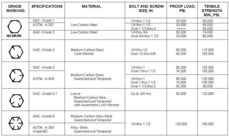 Precision Screw Products | Custom Fasteners | Stainless Steel Fasteners ...