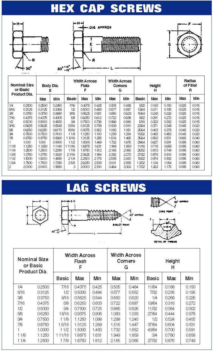 Precision Screw Products | Custom Fasteners | Stainless Steel Fasteners ...