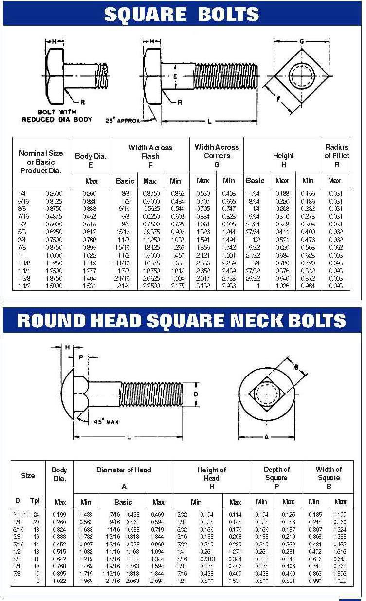 Precision Screw Products | Custom Fasteners | Stainless Steel Fasteners ...