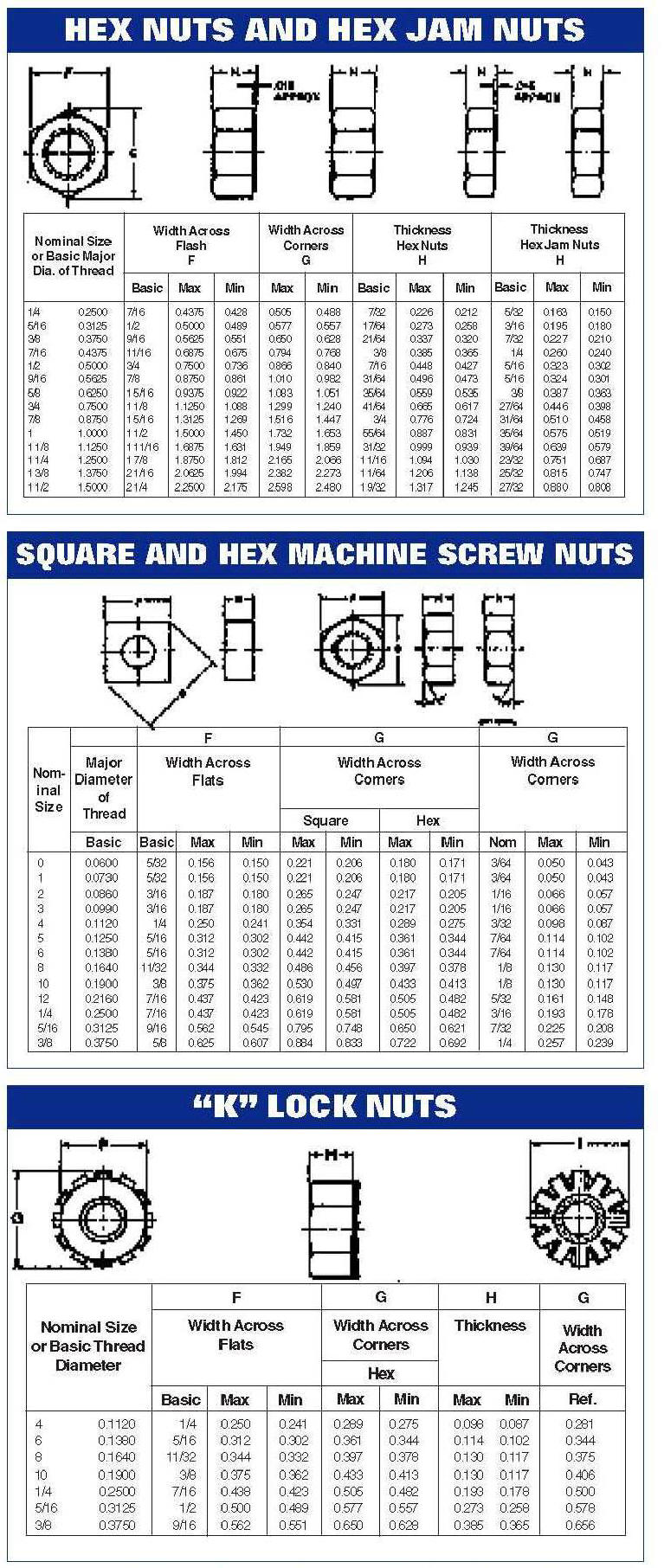 Precision Screw Products | Custom Fasteners | Stainless Steel Fasteners ...