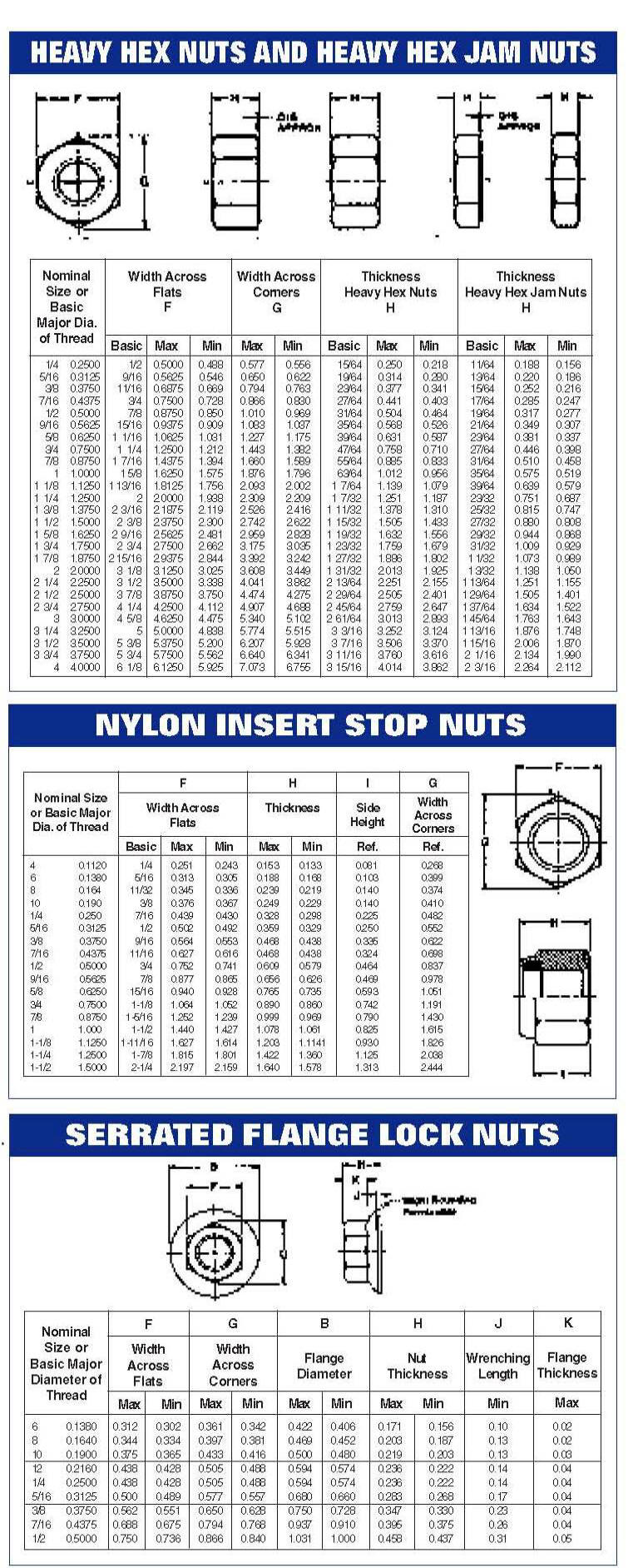 Precision Screw Products | Custom Fasteners | Stainless Steel Fasteners ...