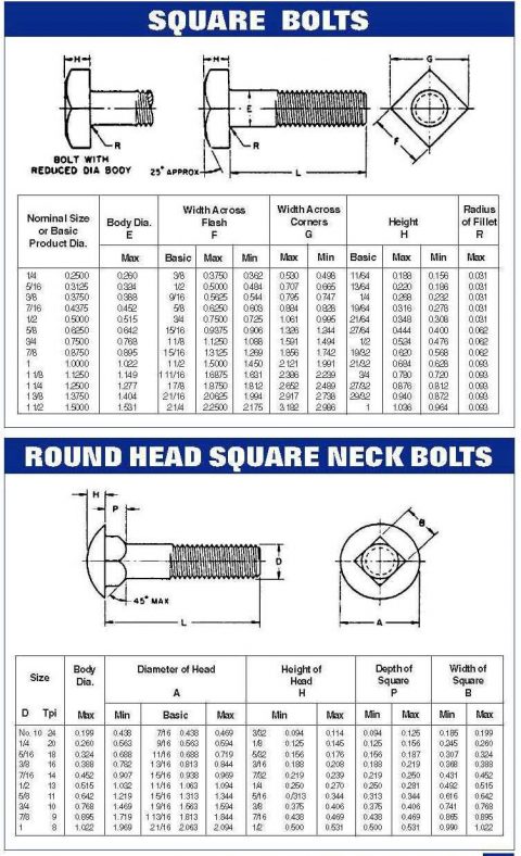 Precision Screw Products | Custom Fasteners | Stainless Steel Fasteners ...