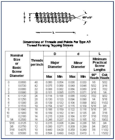 Precision Screw Products | Custom Fasteners | Stainless Steel Fasteners ...